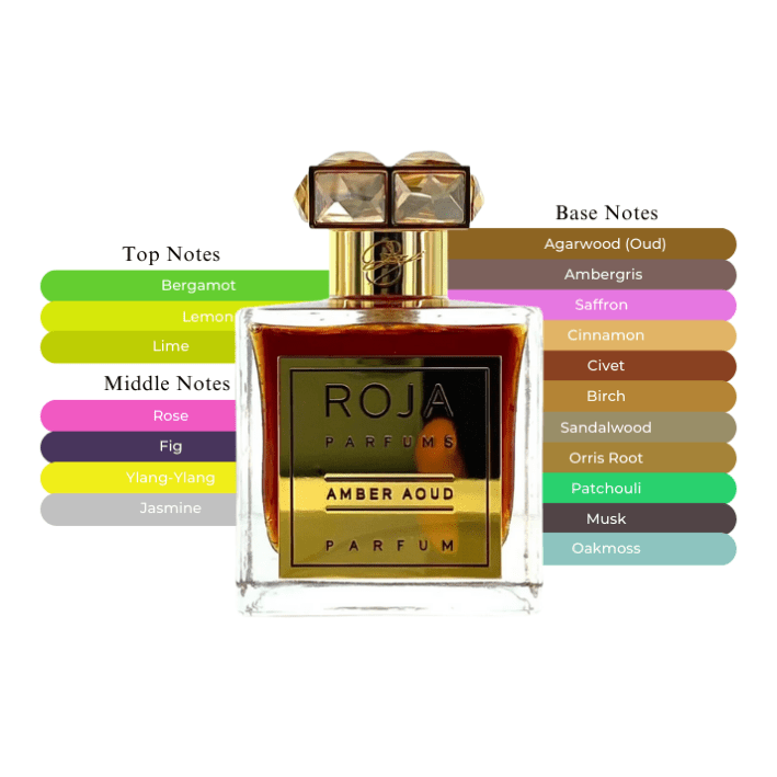 Roja Amber Aoud