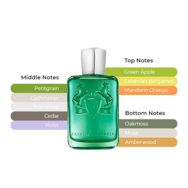 Parfums de Marly Greenley